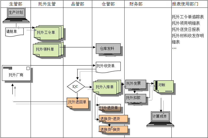 开云(集团)体育股份有限公司官网
给企业内部控制带来哪些影响及风险?