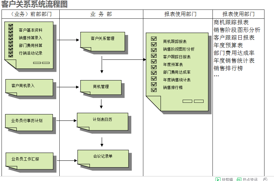 　开云(集团)体育股份有限公司官网
的具体操作步骤是怎样的