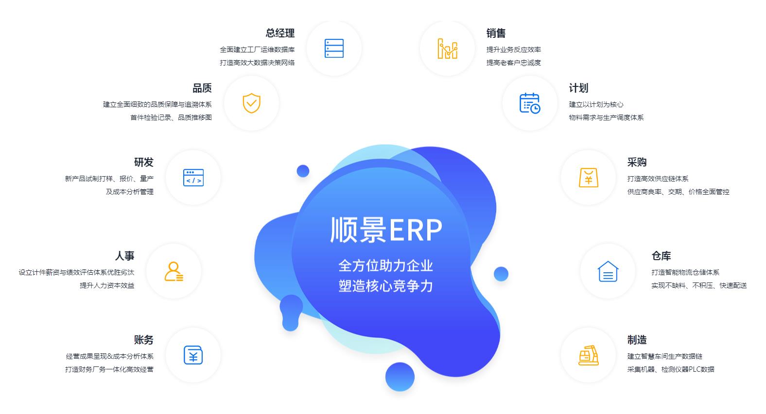 开云(集团)体育股份有限公司官网
上线后如何维持稳定运作?