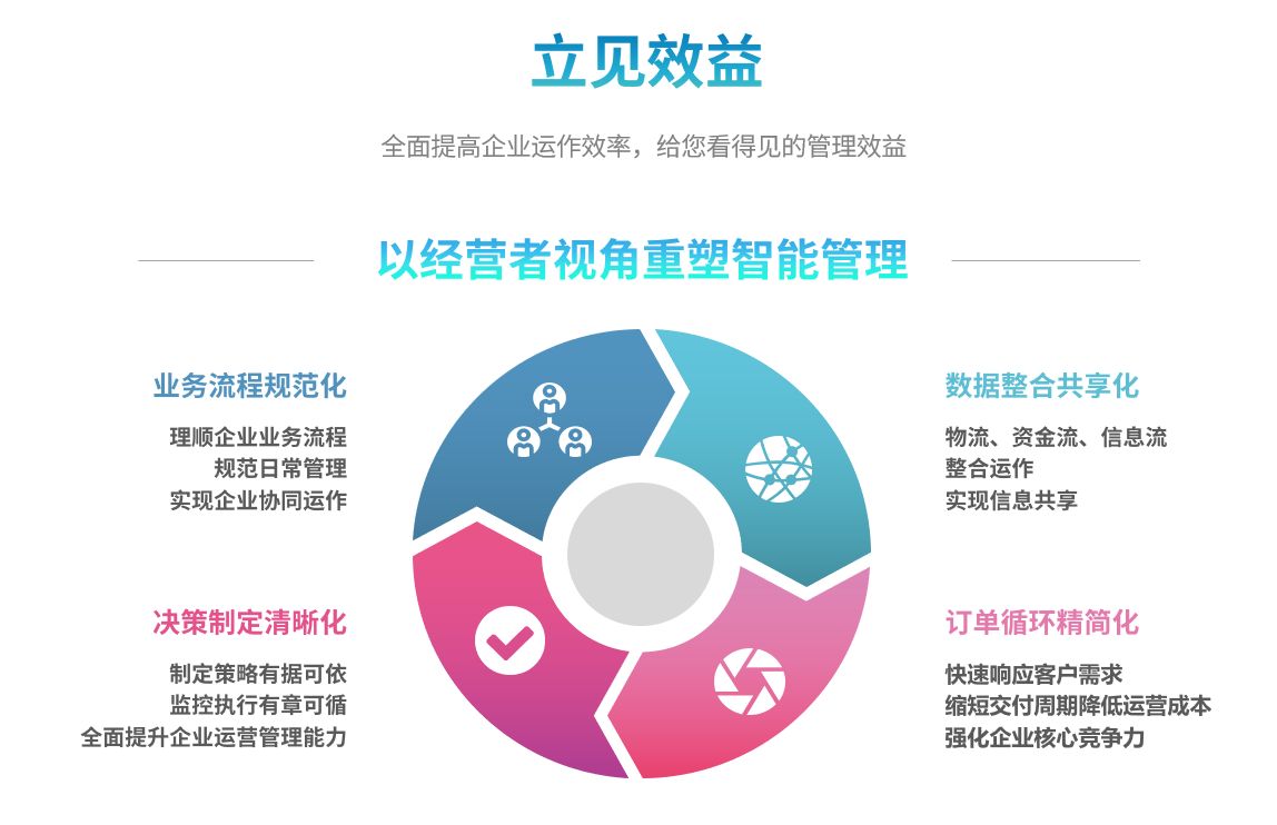 企业实施开云(集团)体育股份有限公司官网
要提前了解哪些方面?